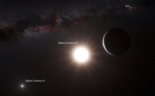 El planeta en Alfa Centauri B